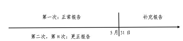 報(bào)告企業(yè)信息表