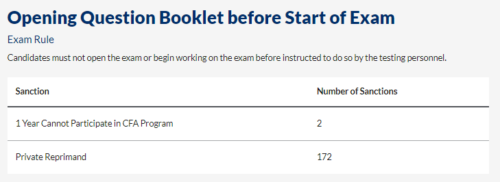 協(xié)會警告：CFA考場出現(xiàn)這些行為將會取消考試資格！