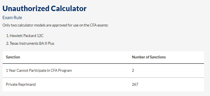 協(xié)會警告：CFA考場出現(xiàn)這些行為將會取消考試資格！