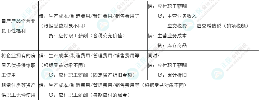 2022年初級《初級會計實務》必看考點