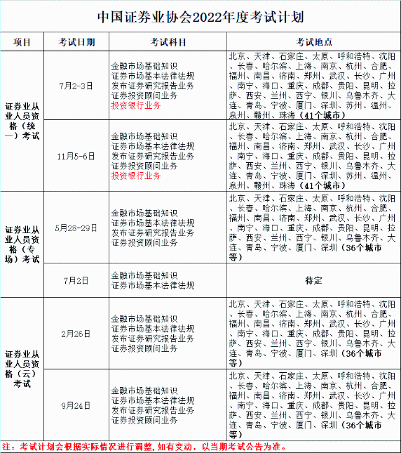 證券或?qū)⑹?2年唯一準時考試的！