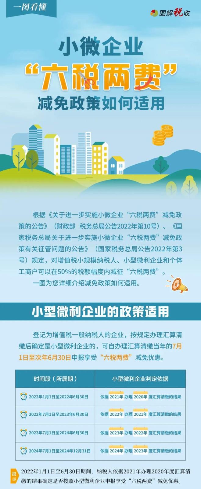 @小微企業(yè)：適用“六稅兩費(fèi)”減免的政策圖解來啦！