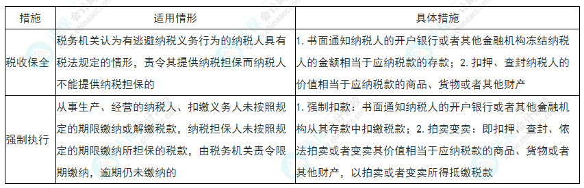 2022年初級會計《經濟法基礎》必看考點：稅收保全和強制執(zhí)行措施