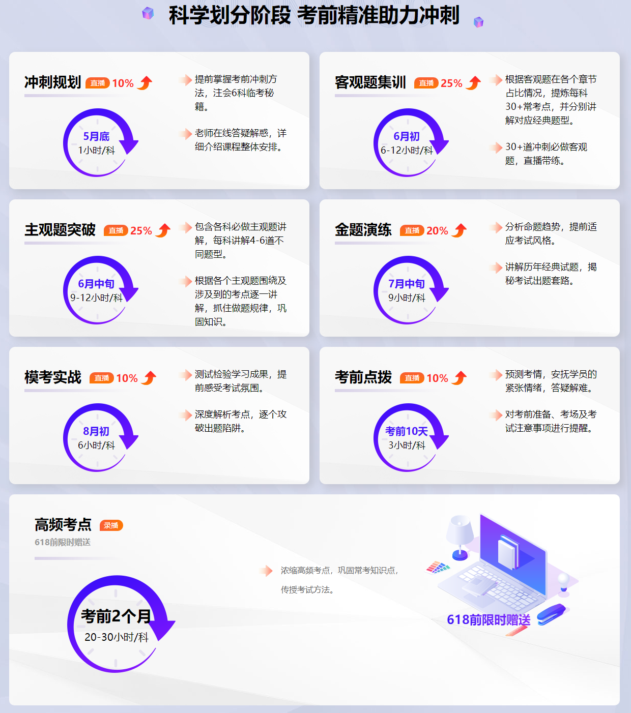 備考注冊會計師考試如何兼顧家庭、工作與學習？