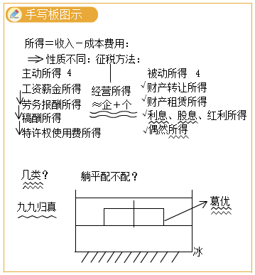 手寫板圖示