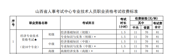 山西2022年高級經(jīng)濟師考試收費標(biāo)準(zhǔn)公告