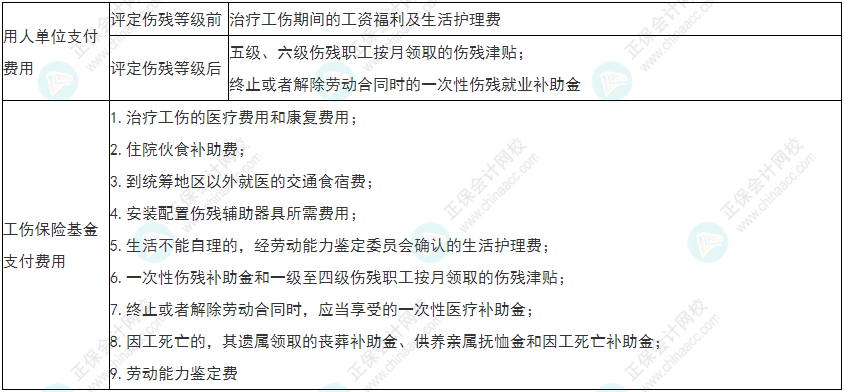 慎重！2022年初級會計《經(jīng)濟法基礎》易錯易混考點25-28