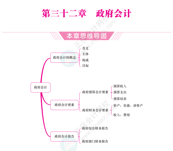 第三十二章