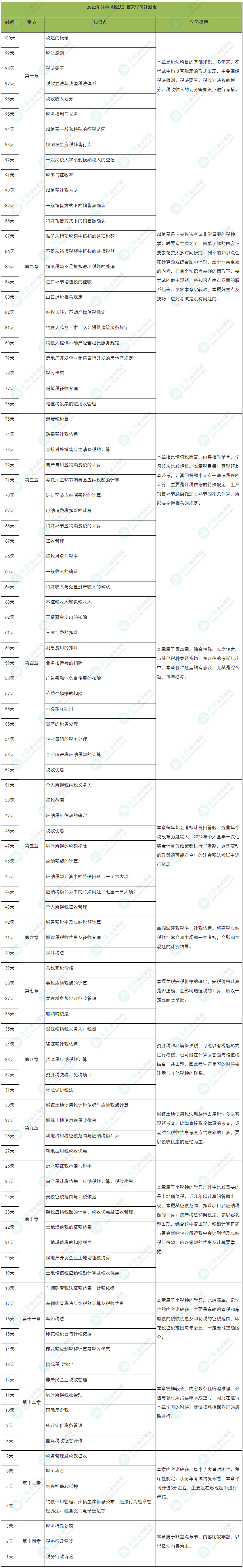 百天沖刺！2022年注會《稅法》學(xué)習(xí)計劃表（精準到天）