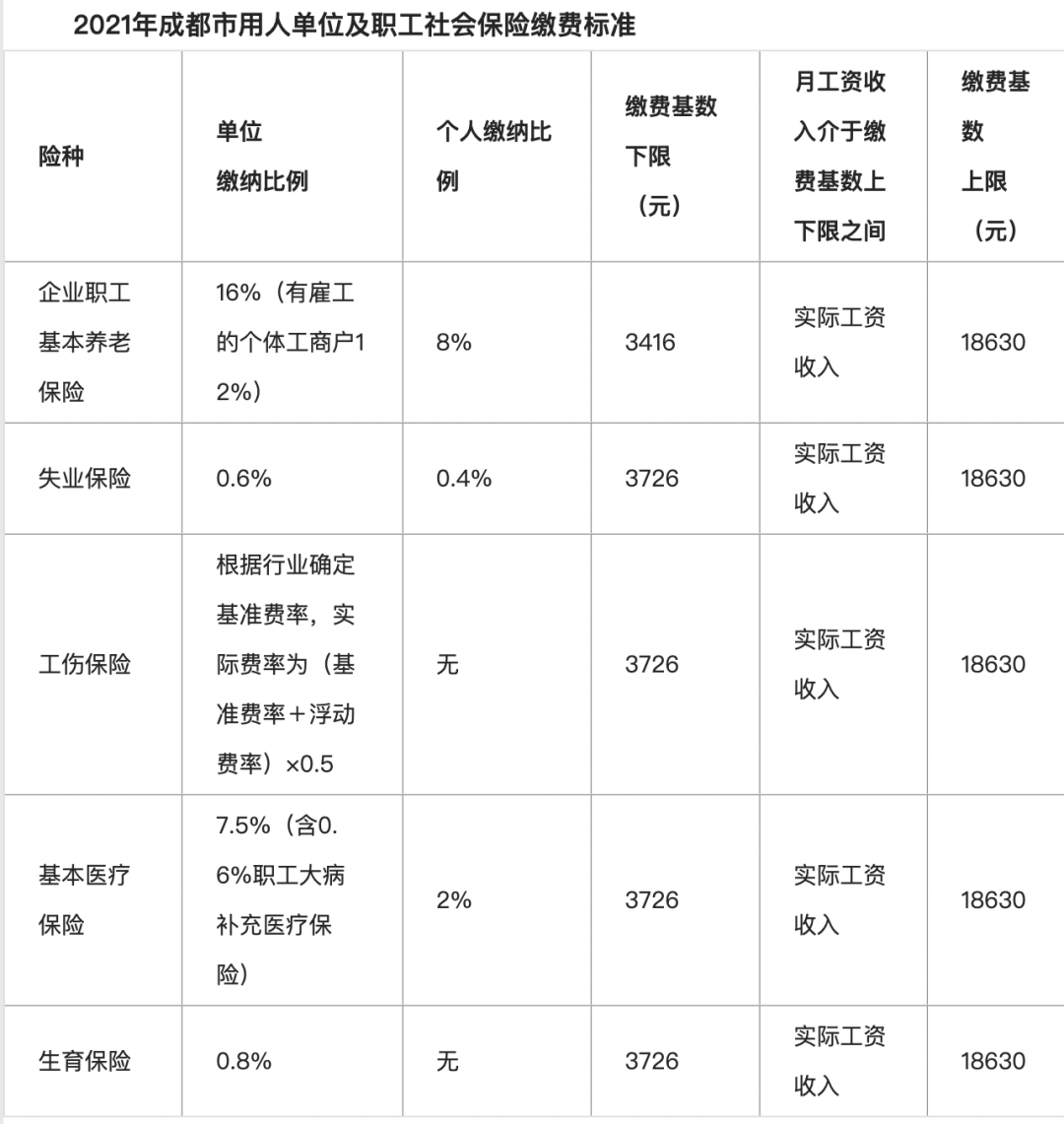 工資與社保不一致合法嗎？馬上來看