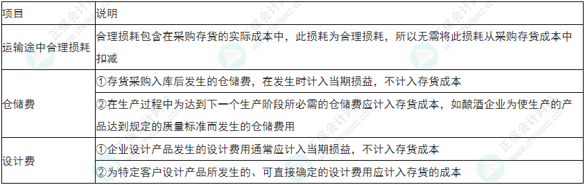 小心！2022年初級會計《初級會計實務(wù)》易錯易混考點13~16