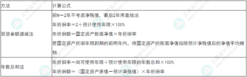 小心！2022年初級會計《初級會計實務(wù)》易錯易混考點13~16