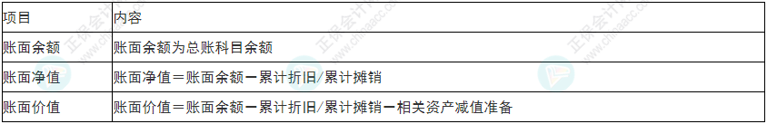 小心！2022年初級會計《初級會計實務(wù)》易錯易混考點13~16