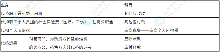 注意！2022年初級會計《初級會計實務》易錯易混考點17~20