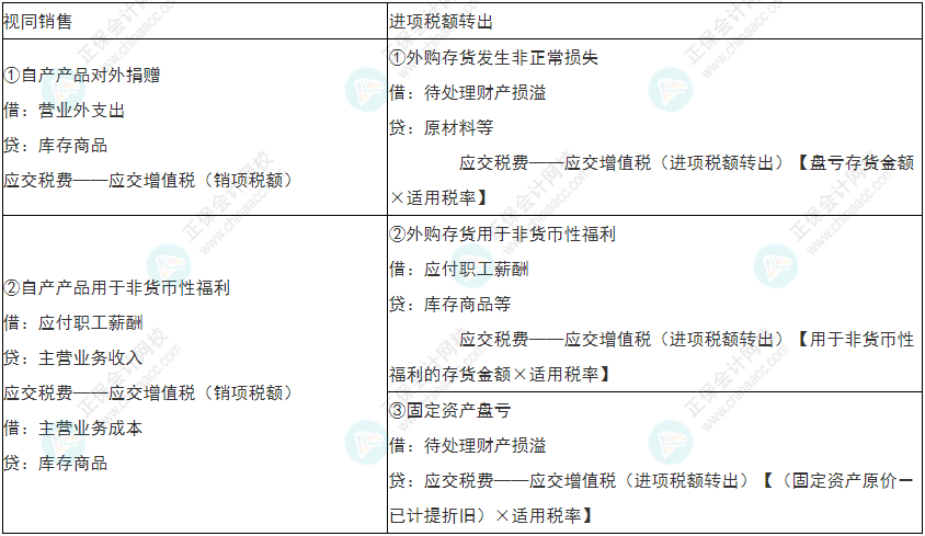 留神！2022年初級(jí)會(huì)計(jì)《初級(jí)會(huì)計(jì)實(shí)務(wù)》易錯(cuò)易混考點(diǎn)21~24