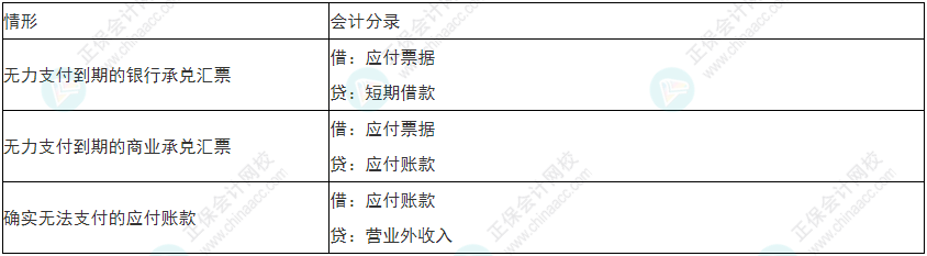 留神！2022年初級(jí)會(huì)計(jì)《初級(jí)會(huì)計(jì)實(shí)務(wù)》易錯(cuò)易混考點(diǎn)21~24