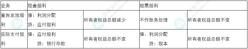 留神！2022年初級(jí)會(huì)計(jì)《初級(jí)會(huì)計(jì)實(shí)務(wù)》易錯(cuò)易混考點(diǎn)21~24