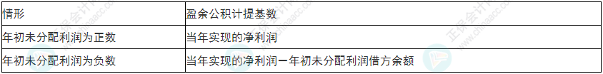 慎重！2022年初級(jí)會(huì)計(jì)《初級(jí)會(huì)計(jì)實(shí)務(wù)》易錯(cuò)易混考點(diǎn)25~28