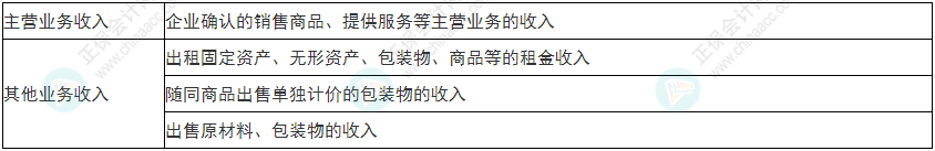 慎重！2022年初級(jí)會(huì)計(jì)《初級(jí)會(huì)計(jì)實(shí)務(wù)》易錯(cuò)易混考點(diǎn)25~28