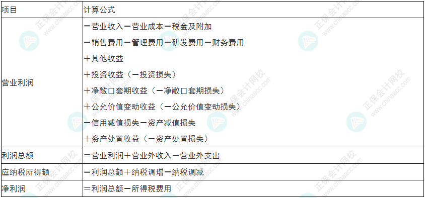 慎重！2022年初級(jí)會(huì)計(jì)《初級(jí)會(huì)計(jì)實(shí)務(wù)》易錯(cuò)易混考點(diǎn)25~28