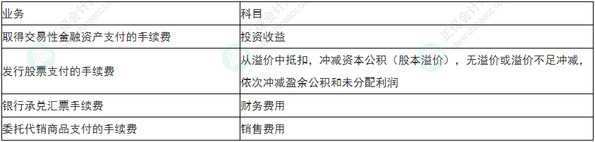 慎重！2022年初級(jí)會(huì)計(jì)《初級(jí)會(huì)計(jì)實(shí)務(wù)》易錯(cuò)易混考點(diǎn)25~28