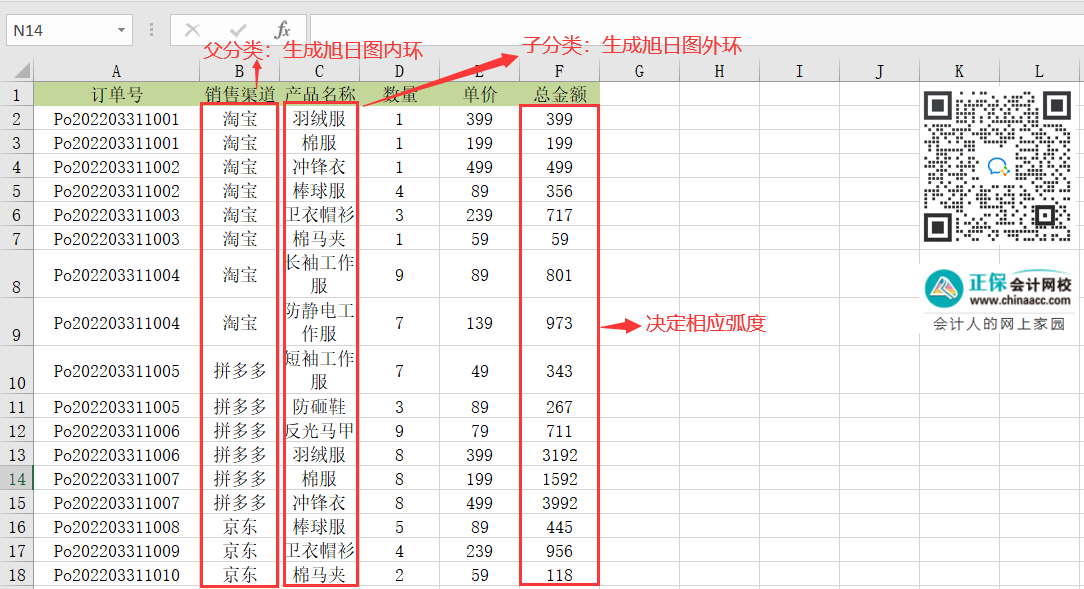 Excel中的旭日圖如何繪制？操作來了！