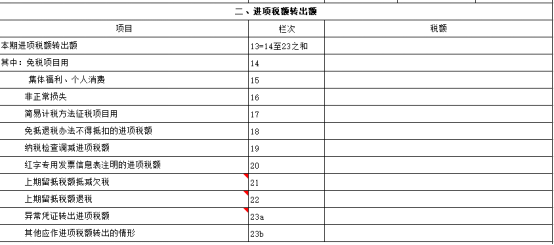 收到增量、存量留抵稅額退稅款如何做賬？