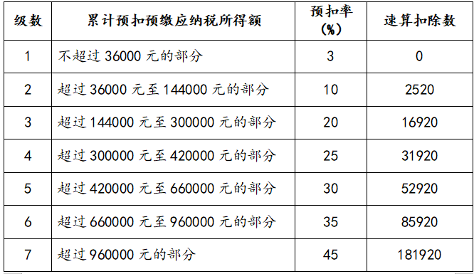 年終獎計稅方式到底怎么選最劃算？