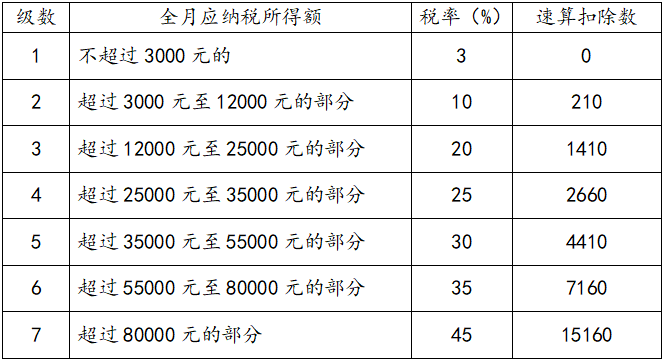 年終獎計稅方式到底怎么選最劃算？