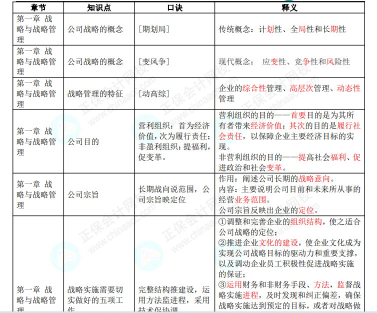 戰(zhàn)略速記口訣