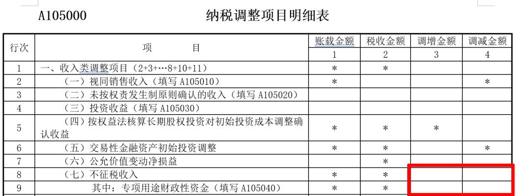 企業(yè)所得稅匯算清繳中，不征稅收入應(yīng)當(dāng)如何處理？