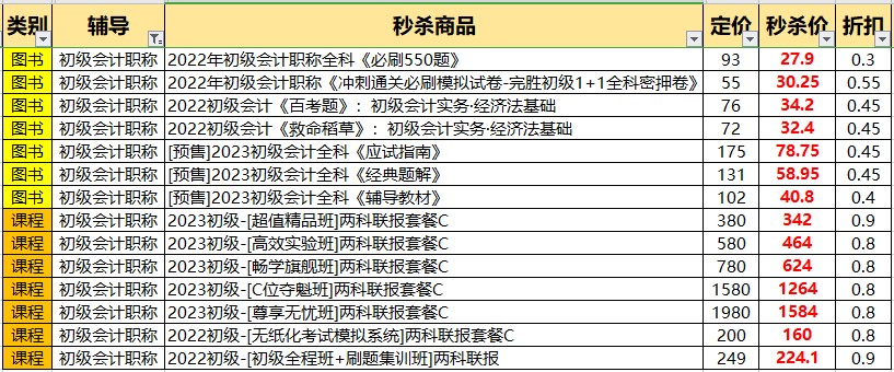 6·18年中狂歡 | 初級書課秒殺3折起 更有直播好禮免費送送送！