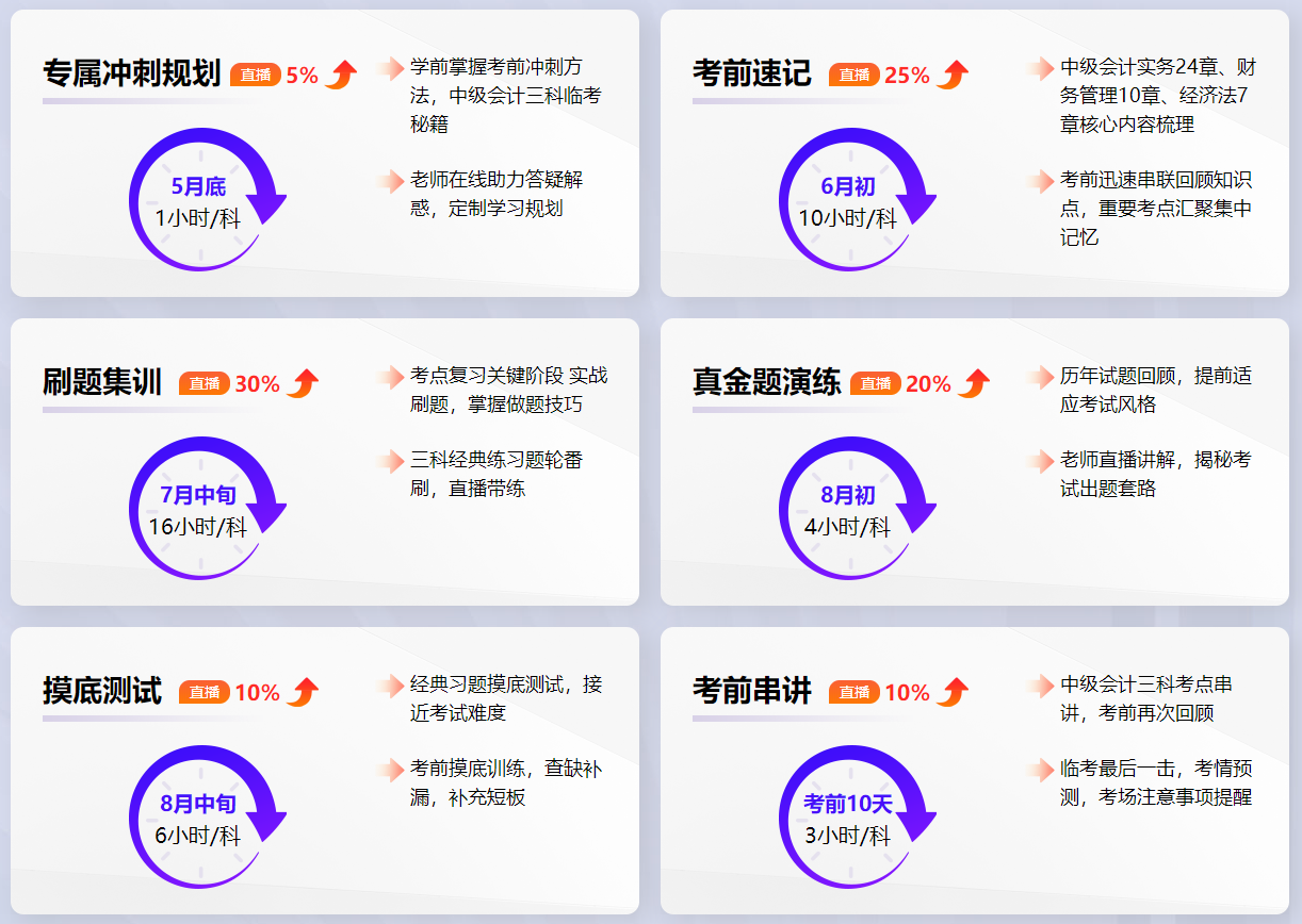 2022年中級(jí)會(huì)計(jì)考試9月3日開考 備考時(shí)間不太緊張 咋辦？！