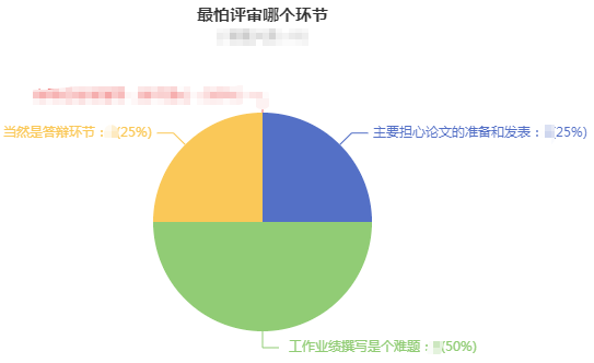 原來大家認(rèn)為這個才是高會評審中的大難題！