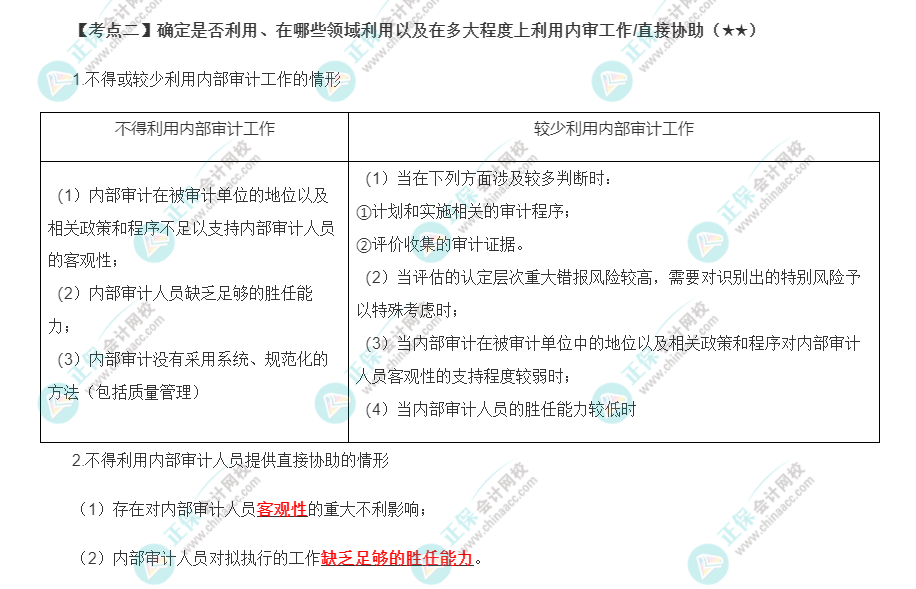 2022年注會(huì)《審計(jì)》第十五章高頻考點(diǎn)2：內(nèi)審工作/直接協(xié)助