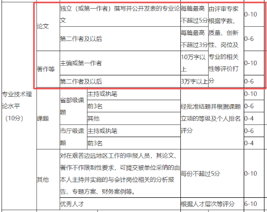 新政解讀：論文不是限制性條件 就可以不用寫論文了嗎？