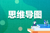 【思維導圖】2023年注會《審計》各章思維導圖匯總！輕松理清知識體系