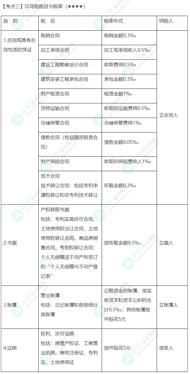 2022年注會《稅法》第十一章高頻考點3：印花稅稅目與稅率