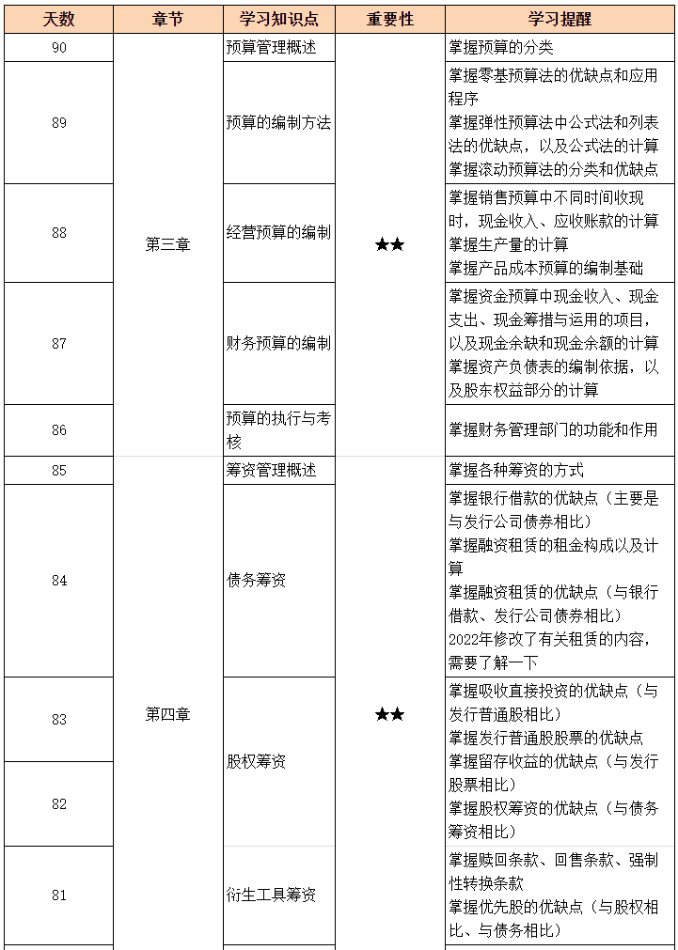 百天沖刺倒計(jì)時(shí)：中級(jí)財(cái)務(wù)管理備考81-90天學(xué)習(xí)計(jì)劃表