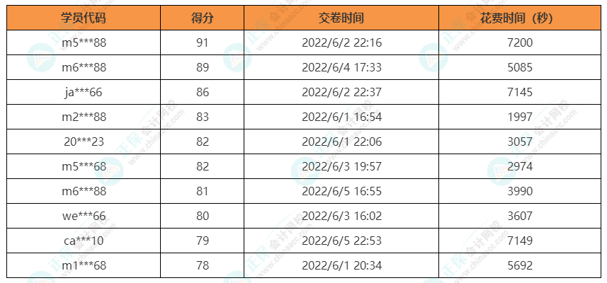 注會經(jīng)濟(jì)法獲獎(jiǎng)名單