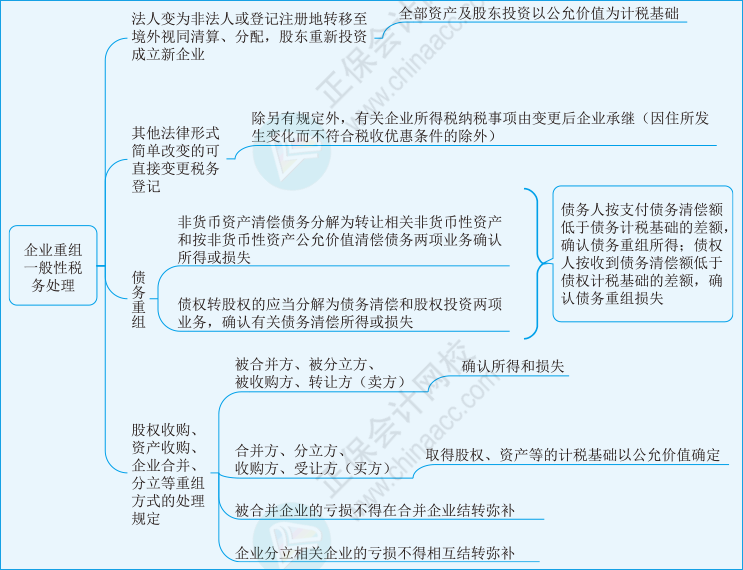 稅二第一章22