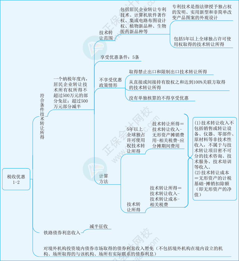 稅二第一章28