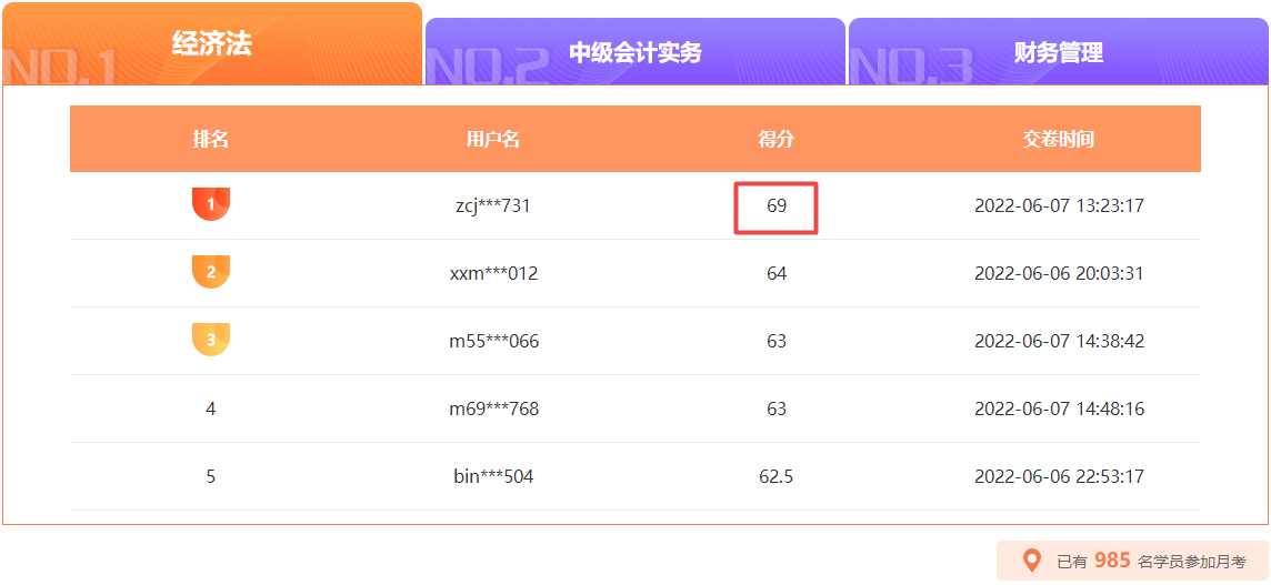 中級會計月考10日18時截止 滿分、高分榜單刷新中