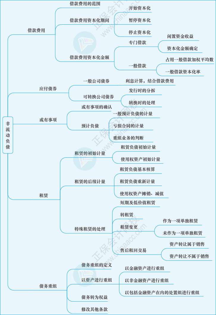 財(cái)會(huì)第十三章01