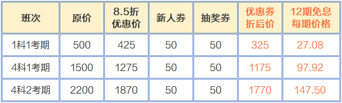 資產(chǎn)評估師618課程優(yōu)惠詳情