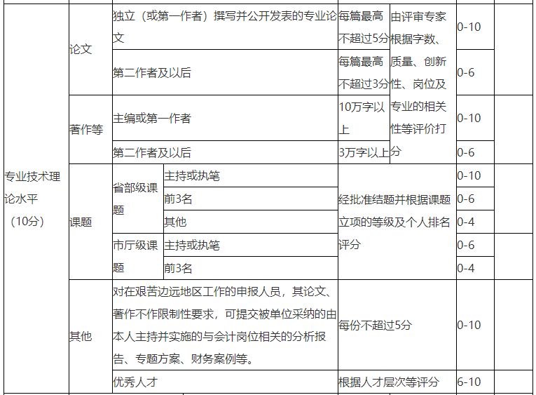 浙江2022年高會評審申報論文要求