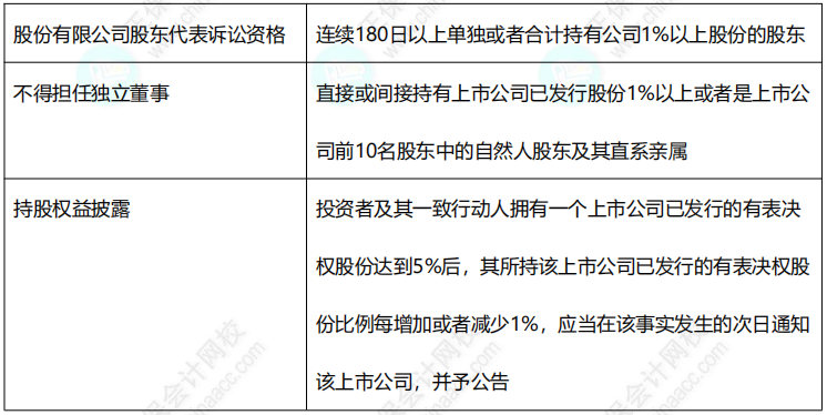 2022中級《經(jīng)濟法》11類數(shù)字版速記講義！僅8頁！