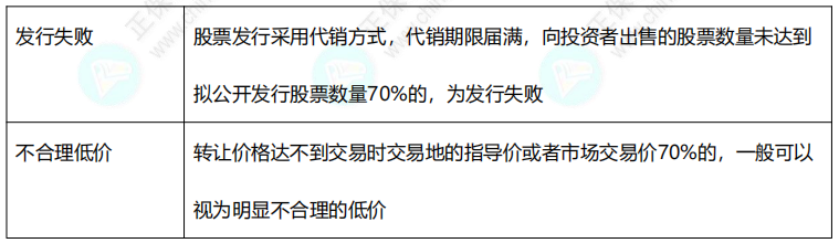 2022中級《經(jīng)濟法》11類數(shù)字版速記講義！僅8頁！