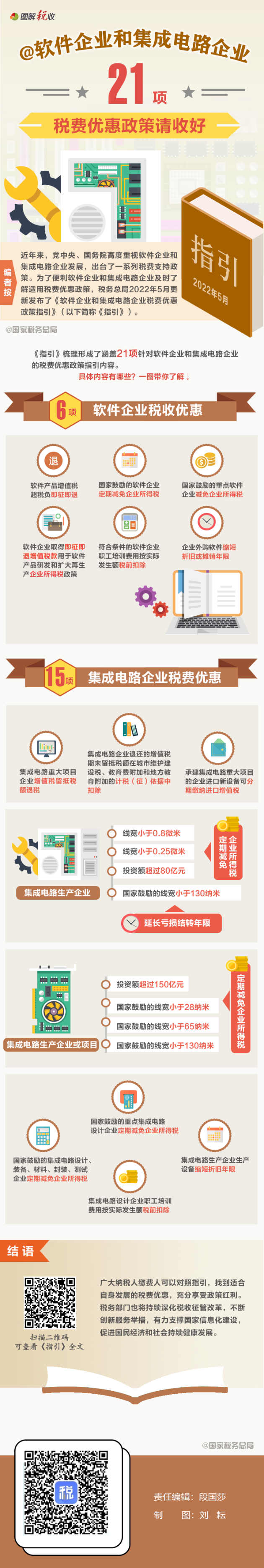 軟件企業(yè)和集成電路企業(yè)的21項稅費優(yōu)惠政策