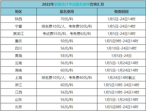 初級會計證報考費用多少錢？